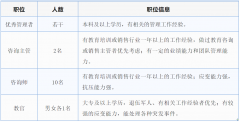 长沙英蓝中等职业技术学校2024年秋季